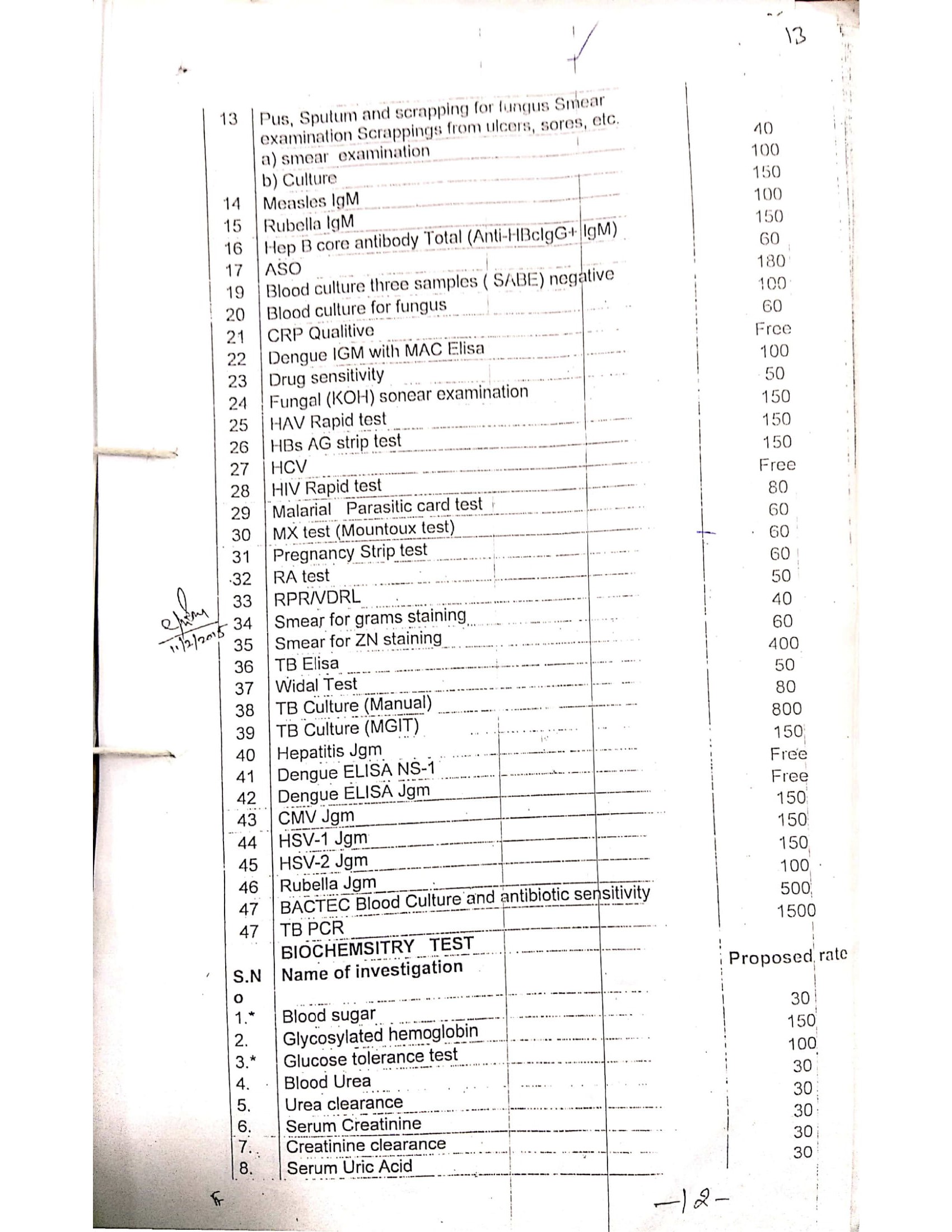 Price List Rajindra Hospital Patiala